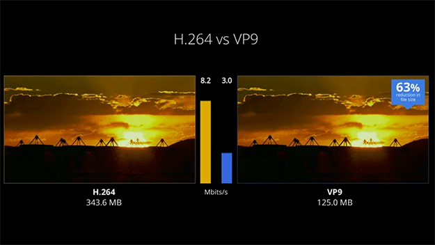 Codec VP9: video 4K e banda dimezzata