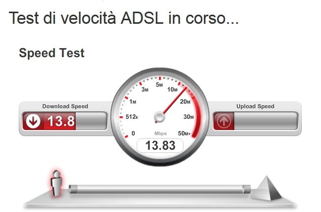 Adsl-Speed-Test