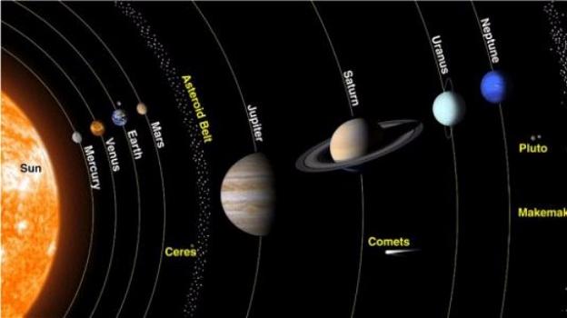 C’è un nono pianeta nel Sistema Solare? Ecco la scoperta degli scienziati