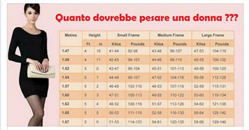 Ecco quanto dovrebbe pesare una donna in base all'età ed all’altezza