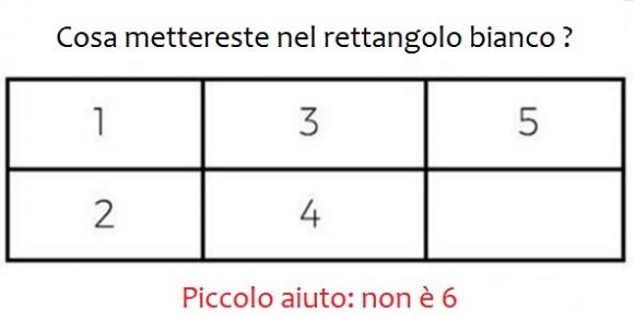Non Sono Brava In Matematica Posso Fare Economia