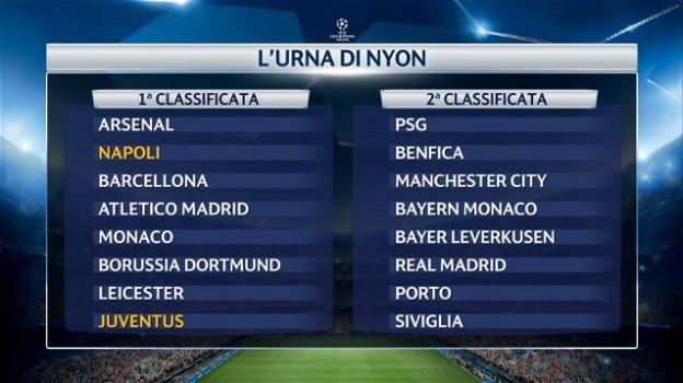 Champions League: le qualificate agli ottavi e i probabili accoppiamenti