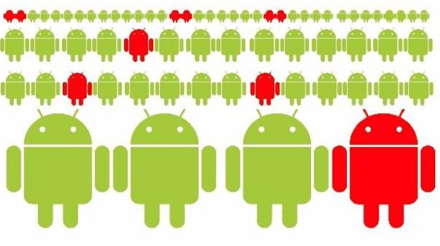 Arriva CopyCat, il malware Android che ha colpito 14 milioni di device