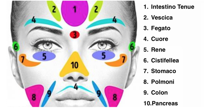 Questi 11 difetti della pelle del viso dicono molto sulla tua salute