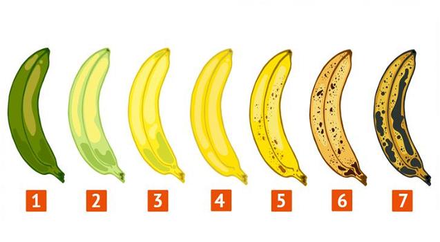 Quale di queste banane è più salutare?