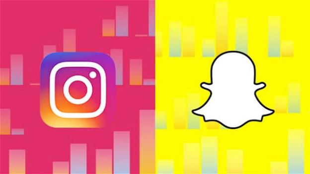Instagram introduce gli "shopping bag" nelle Storie, Snapchat elimina i messaggi inviati ma non letti