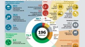 Scontro Renzi-Conte: approvato il Recovery Plan, ma Iv si astiene con Bellanova e Bonetti