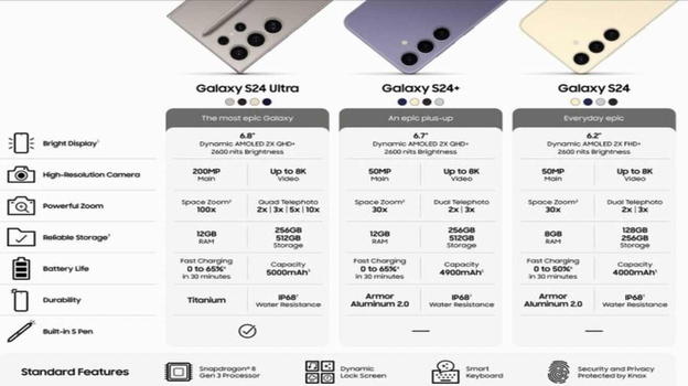 Svelate tutte le specifiche dei nuovi Samsung Galaxy S24