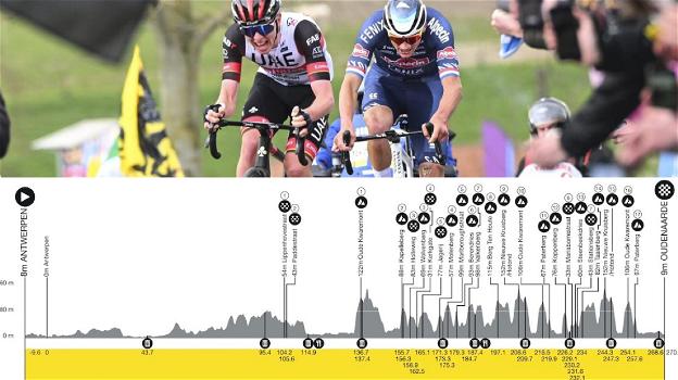 Giro delle Fiandre 2024: percorso, orari, altimetria e favoriti