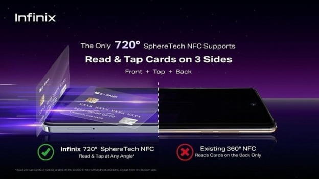 Infinix introduce il 720° SphereTech NFC: una rivoluzione nei pagamenti contactless