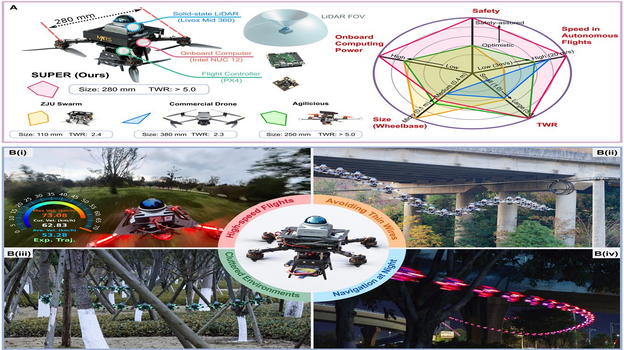 SUPER: il drone agilissimo che sfida gli ostacoli a 70 km/h