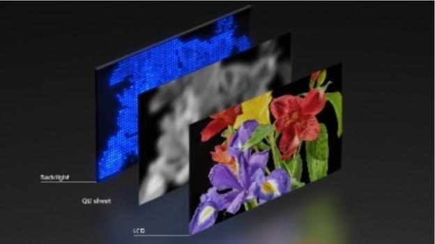 Sony rivoluziona la visualizzazione con il nuovo sistema a LED RGB indipendenti: qualità dell’immagine senza precedenti