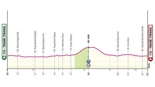 Giro d’Italia 2025, 2° tappa Tirana-Tirana cronometro individuale: percorso, orari e altimetria