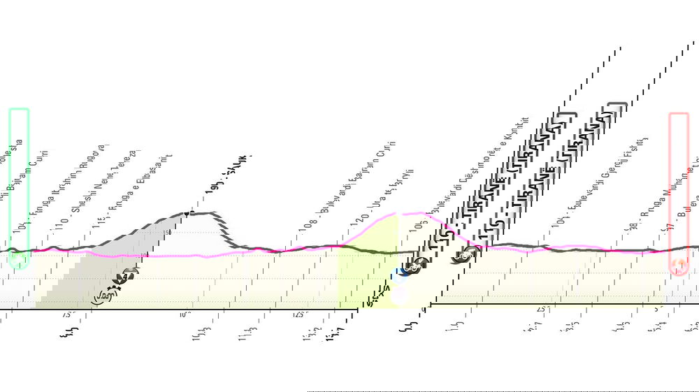 Giro d’Italia 2025, 2° tappa Tirana-Tirana cronometro individuale: percorso, orari e altimetria