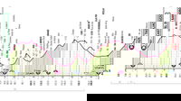 Giro d’Italia 2025, 7° tappa Castel di Sangro-Tagliacozzo: percorso, orari e altimetria