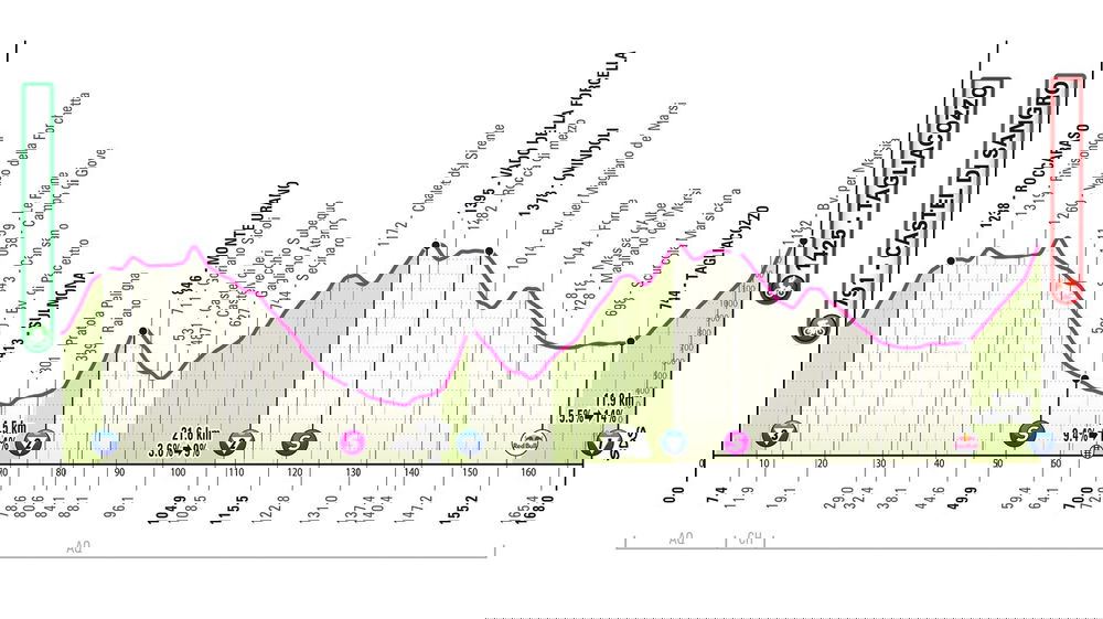 Giro d’Italia 2025, 7° tappa Castel di Sangro-Tagliacozzo: percorso, orari e altimetria