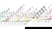 Giro d’Italia 2025: 8° tappa Giulianova–Castelraimondo: percorso, orari e altimetria