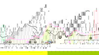 Giro d’Italia 2025, 11° tappa Viareggio-Castelnovo ne’ Monti: percorso, orari e altimetria