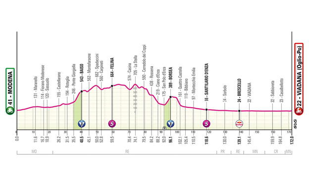 Giro d’Italia 2025, 12° tappa Modena–Viadana (Oglio-Po): percorso, orari e altimetria