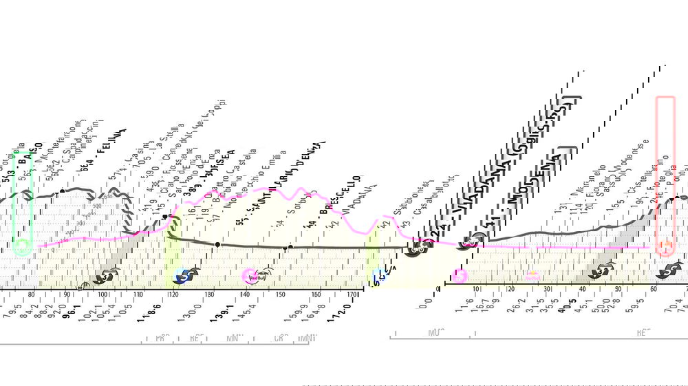 Giro d’Italia 2025, 12° tappa Modena–Viadana (Oglio-Po): percorso, orari e altimetria
