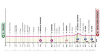 Giro d’Italia 2025, 14° tappa Treviso – Nova Gorica/Gorizia: percorso, orari e altimetria