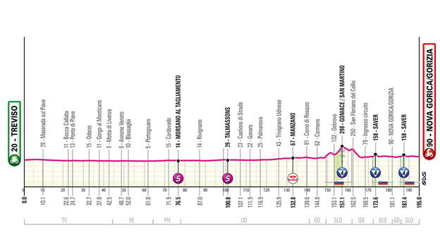 Giro d’Italia 2025, 14° tappa Treviso – Nova Gorica/Gorizia: percorso, orari e altimetria