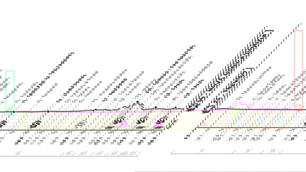 Giro d’Italia 2025, 14° tappa Treviso – Nova Gorica/Gorizia: percorso, orari e altimetria