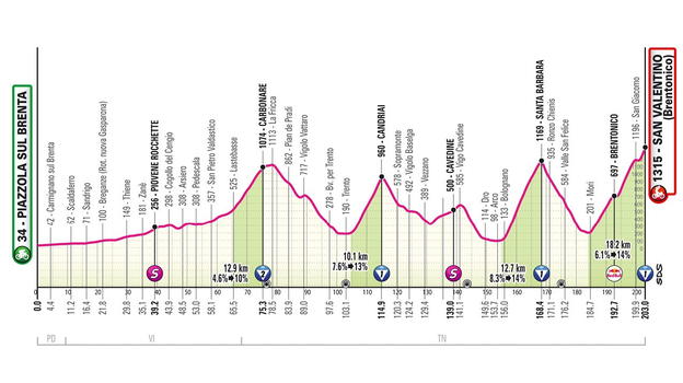Giro d’Italia, 16° tappa Piazzola sul Brenta-San Valentino (Brentonico): percorso, orari e altimetria