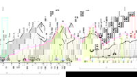 Giro d’Italia 2025, 17° tappa San Michele all’Adige-Bormio: percorso, orari e altimetria