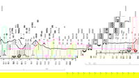 Giro d’Italia 2025, 18° tappa Morbegno – Cesano Maderno: percorso, orari e altimetria