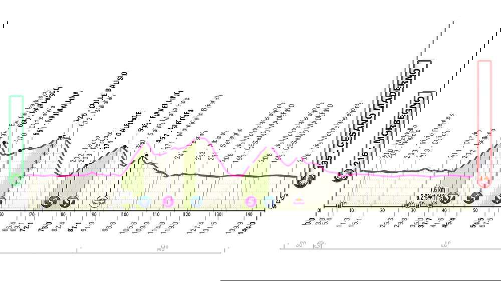 Giro d’Italia 2025, 18° tappa Morbegno – Cesano Maderno: percorso, orari e altimetria