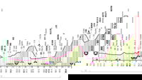 Giro d’Italia 2025, 20° tappa Verrès-Sestrière (Vialattea): percorso, orari e altimetria