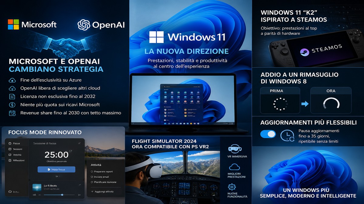 Microsoft cambia pelle: meno vincoli con OpenAI e un nuovo Windows per riconquistare gli utenti