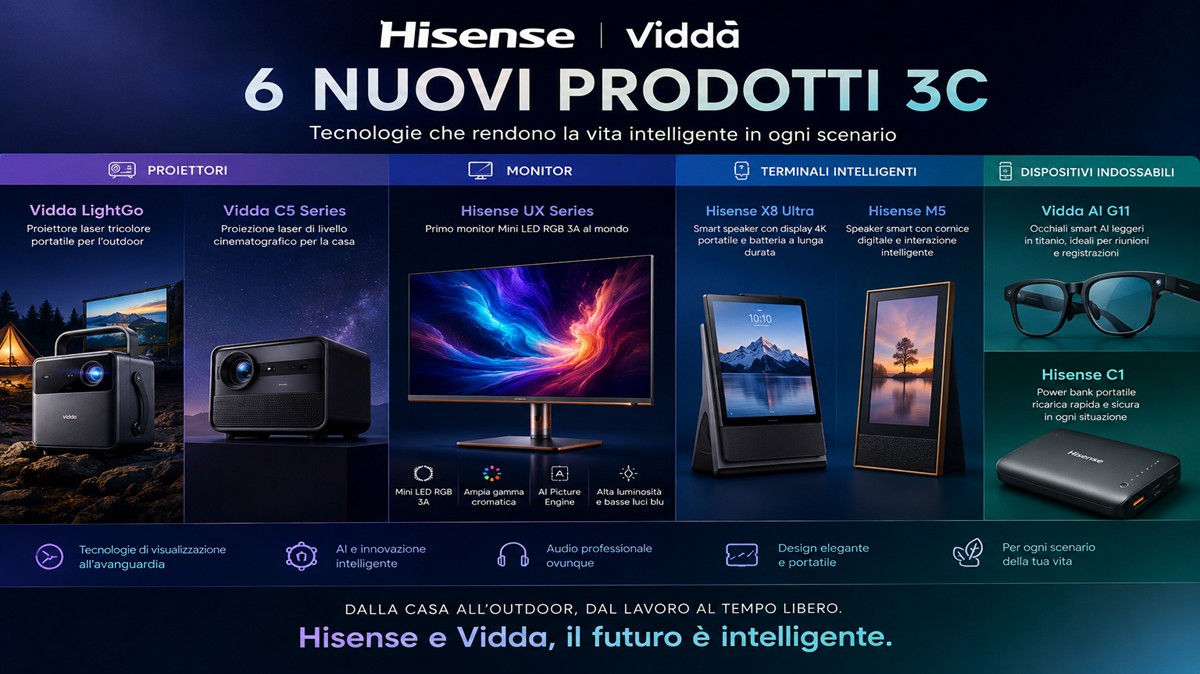 Hisense accelera sull’ecosistema smart: proiettori laser, monitor Mini LED e occhiali AI per conquistare ogni scenario