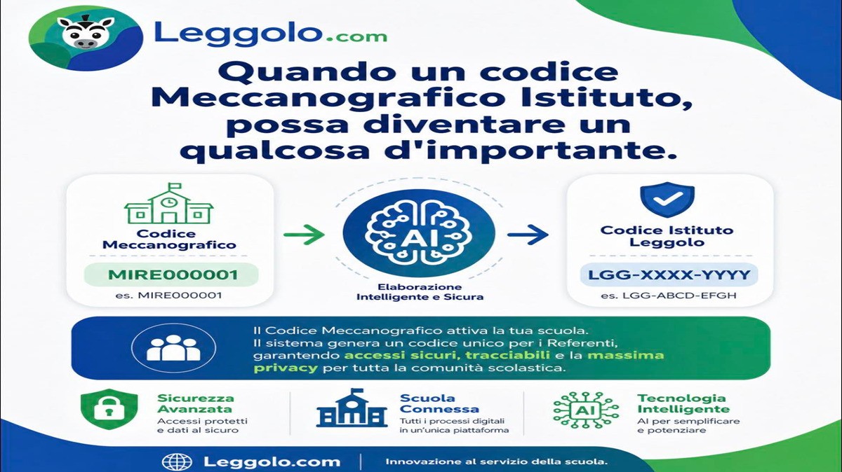 Addio Password, questo ragazzo ha creato il colpo di genio digitale che sta sconvolgendo l’istruzione