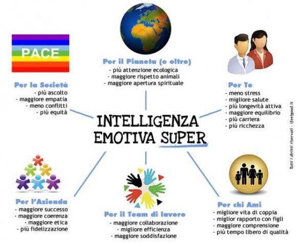 Misura la tua intelligenza emotiva con questo test: bastano 5 minuti
