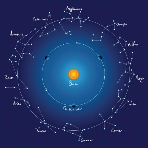 Ecco cosa il tuo segno zodiacale dice sulla tua personalità