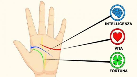 Il corpo rivela alcuni aspetti della tua personalità che ancora non conosci