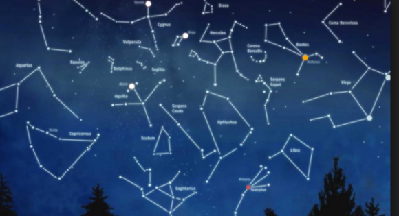 Sei davvero sicura di conoscere le caratteristiche del tuo segno zodiacale?