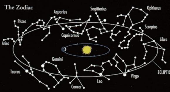 Sei davvero sicura di conoscere le caratteristiche del tuo segno zodiacale?