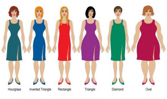 Che cosa dice la forma del tuo corpo sulla tua personalità? Scoprilo!
