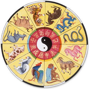 In che modo la luna influisce sul tuo segno zodiacale? Scoprilo!