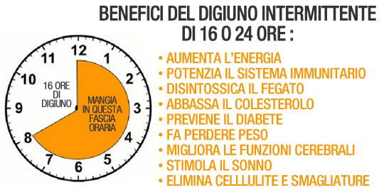 7 cose che accadono al tuo corpo quando fai il digiuno intermittente