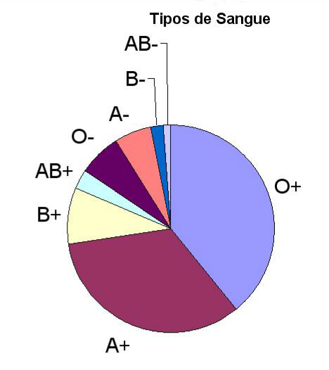 Alcuni sintomi di una cattiva circolazione sanguigna che non dovresti ignorare