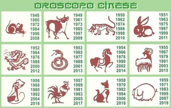 Che cosa dice il tuo segno zodiacale cinese sulla tua personalità? Scoprilo!
