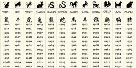 Che cosa dice il tuo segno zodiacale cinese sulla tua personalità? Scoprilo!