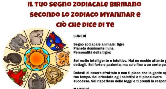 Il tuo segno zodiacale birmano secondo lo Zodiaco Myanmar e ciò che dice di te