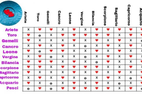 19 Coppie Di Segni Zodiacali Che Non Potranno Mai Stare Insieme