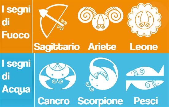 Le basi dell’Astrologia: qualche curiosità sui 12 segni zodiacali
