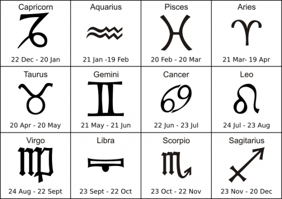 Le basi dell’Astrologia: qualche curiosità sui 12 segni zodiacali